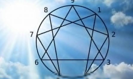 九型人格的9種性格類型