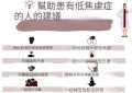 如何幫助疑病症患者？
