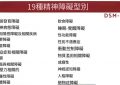 精神疾病的類型及其特徵