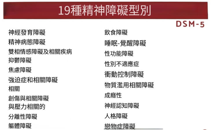精神疾病的類型及其特徵