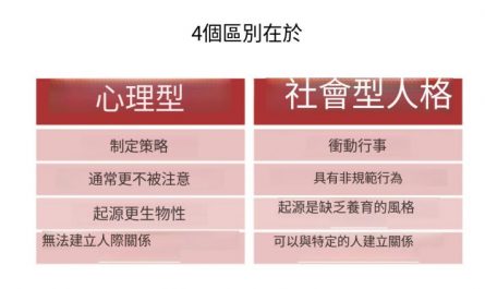 精神病患者與社會病態者的差異