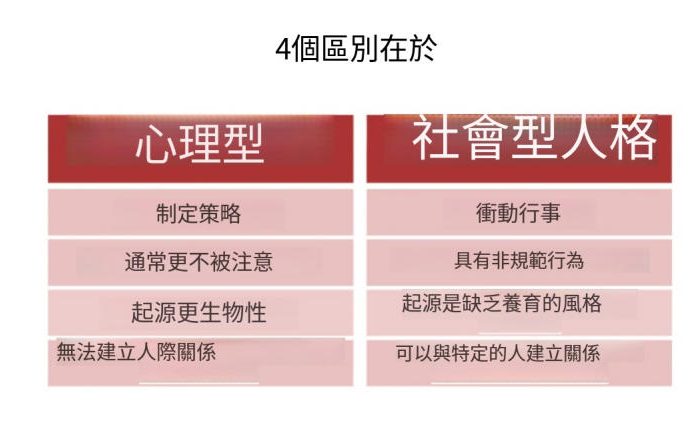 精神病患者與社會病態者的差異