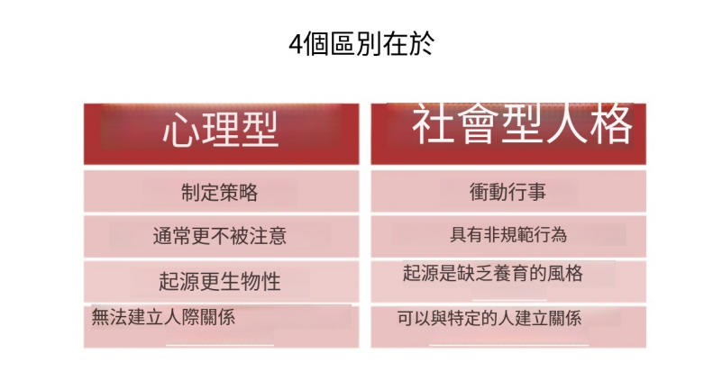 精神病患者與社會病態者的差異