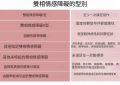 雙相情感障礙的類型：症狀、成因與持續時間