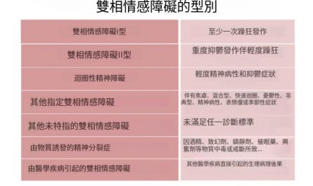 雙相情感障礙的類型：症狀、成因與持續時間
