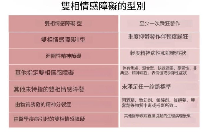 雙相情感障礙的類型：症狀、成因與持續時間