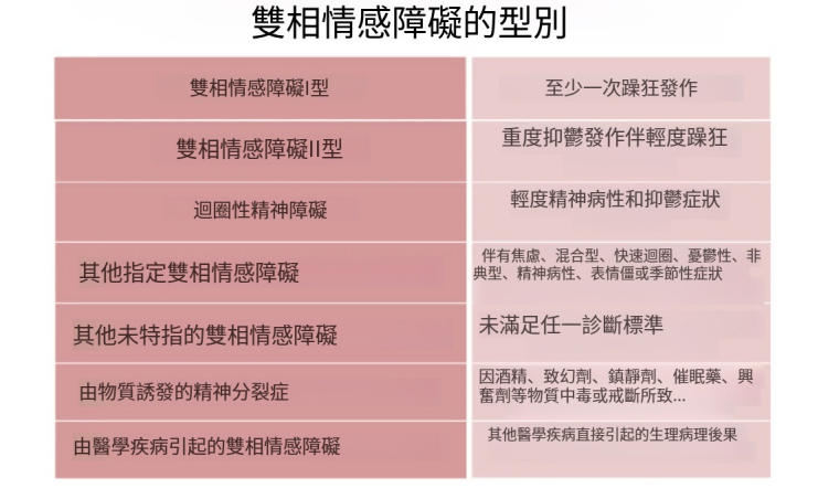 雙相情感障礙的類型：症狀、成因與持續時間